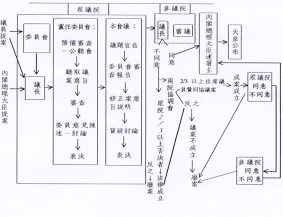 立法程序_技术法规_技术壁垒资源网