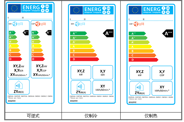 欧盟空调能源标识